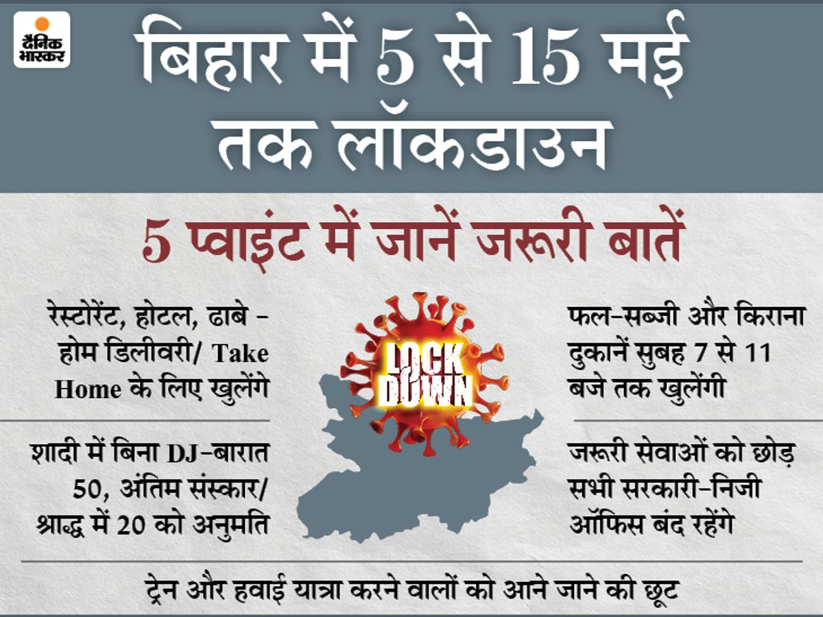 बिहार में 15 मई तक पूर्ण लॉकडाउन: जानें क्या बंद, क्या खुलेगा