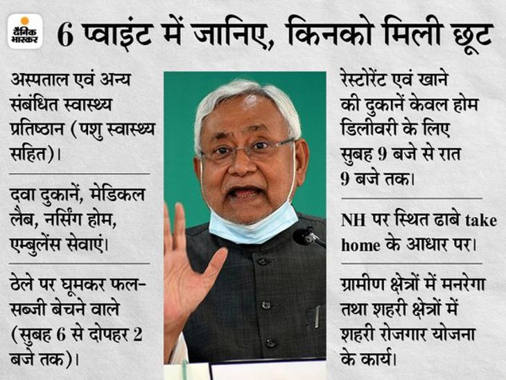 बिहार में 15 मई तक पूर्ण लॉकडाउन: जानें क्या बंद, क्या खुलेगा