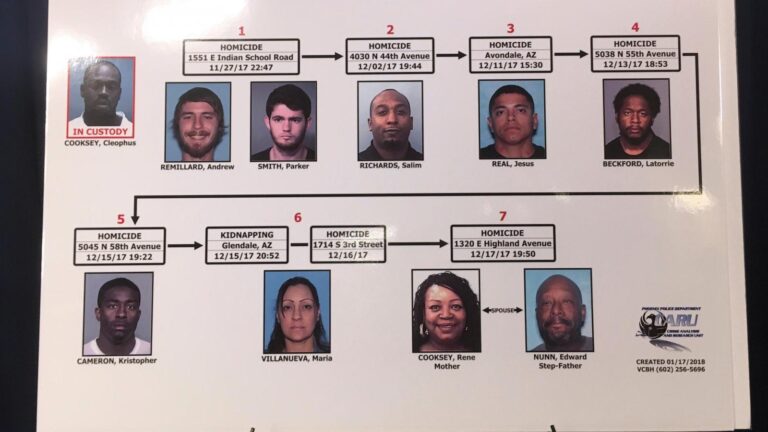 What to know about the Arizona serial killings that resulted in the death penalty