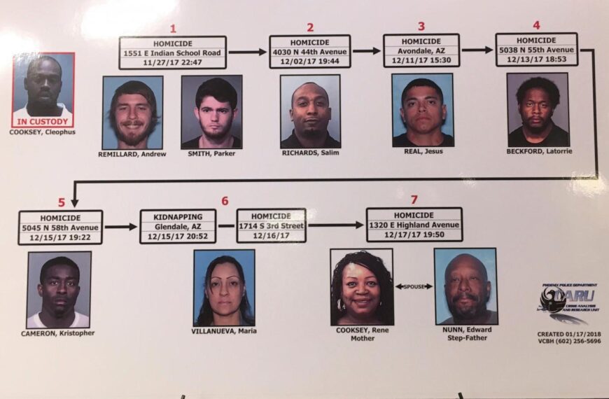 What to know about the Arizona serial killings that resulted in the death penalty
