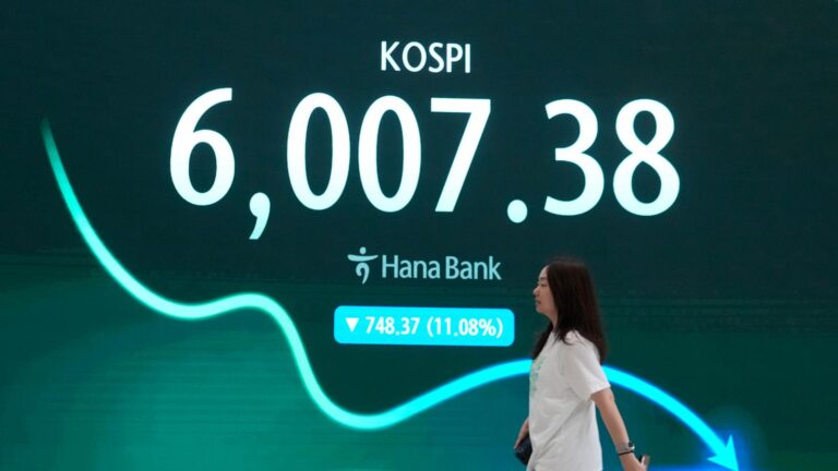 South Korea's Kospi share index falls 6% and other Asian shares are mixed as oil prices surge